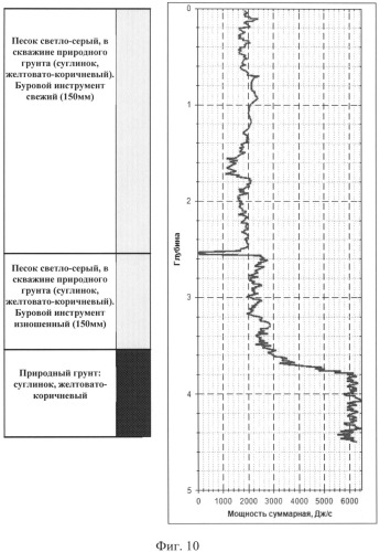 Установка для бурового зондирования (патент 2541977)