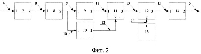 Способ корреляционного приема фазоманипулированных сигналов (патент 2542574)