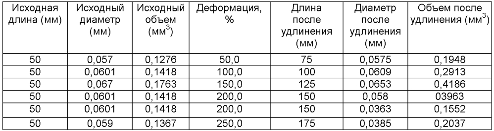 Предмет одежды, содержащий пористый полимерный материал (патент 2605179)