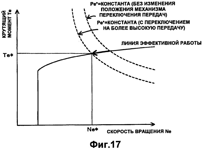 Гибридное транспортное средство с рычагом последовательного переключения передач (патент 2356754)