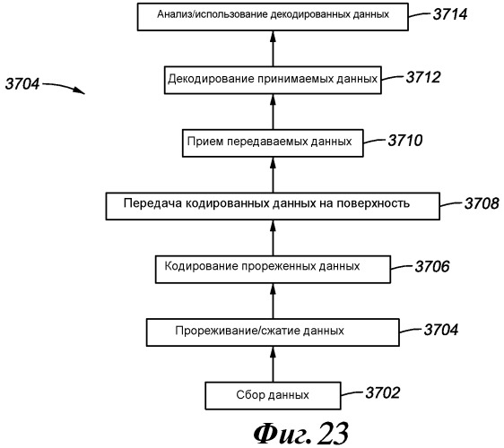 Способ для анализа скважинных данных (варианты) (патент 2482273)