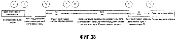 Интерфейс высокоскоростной передачи данных (патент 2369033)