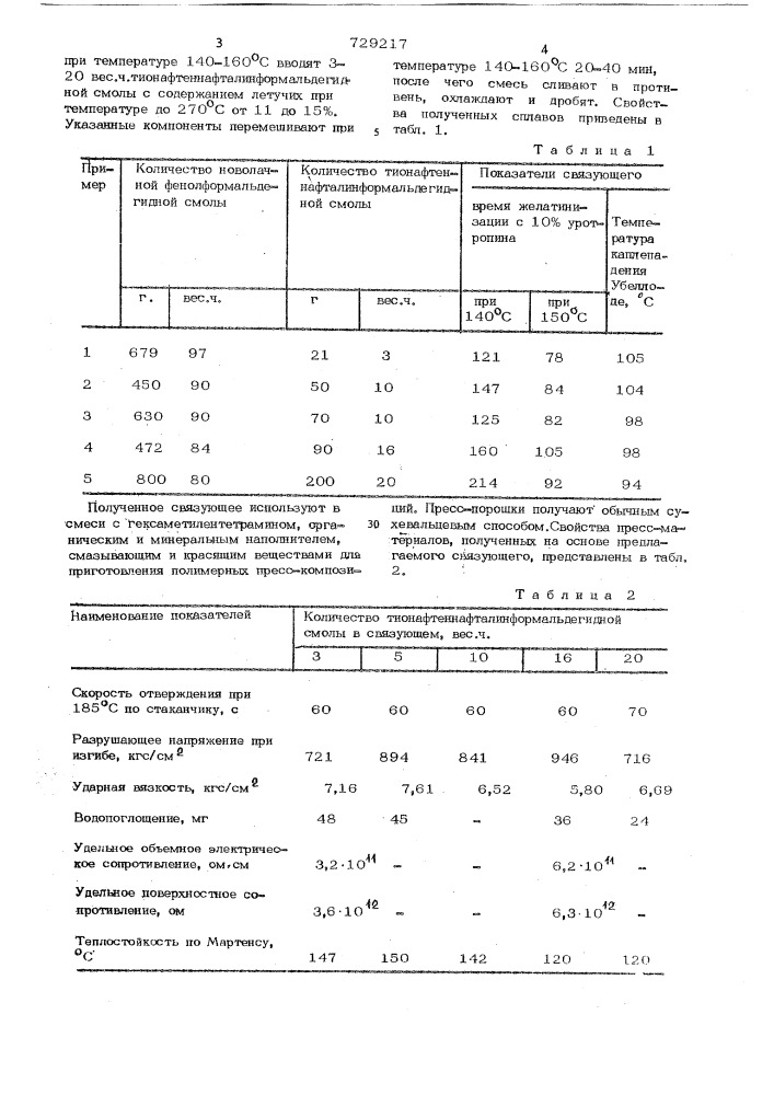 Связующее для полимерных пресскомпозиций (патент 729217)