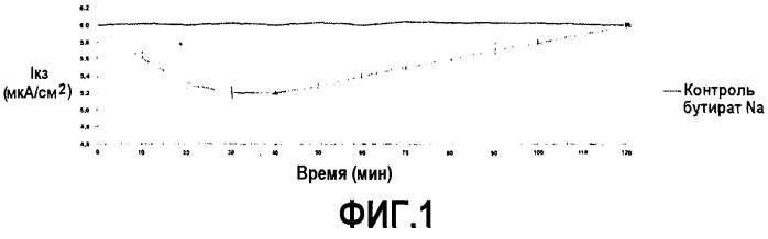 Производные жирных кислот для перорального введения, обеспечивающие высокие вкусовые качества (патент 2520070)