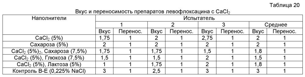 Аэрозольные фторхинолоны и их применения (патент 2603638)