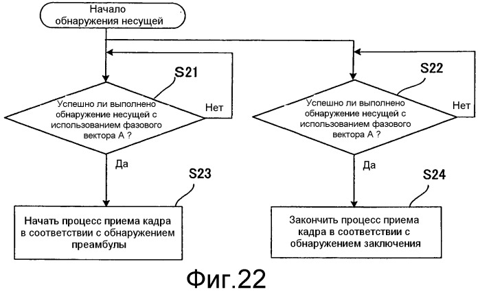 Устройство связи, способ связи и интегральная схема (патент 2536372)