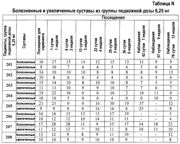 Способ лечения аутоиммунного заболевания (варианты) (патент 2539110)