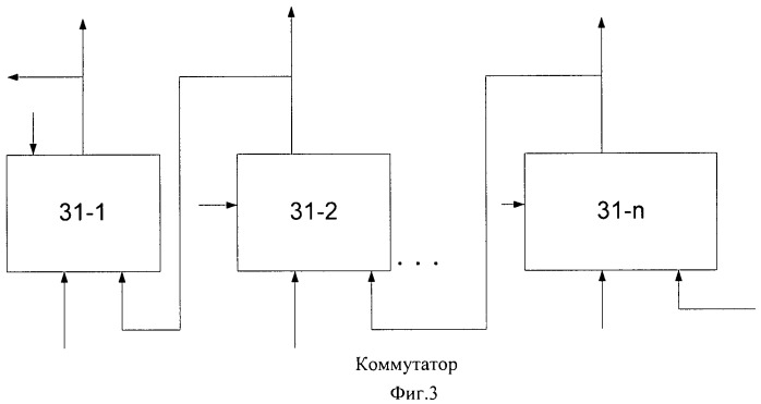 Модульная вычислительная система (патент 2474868)