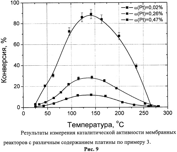 Проточный модуль для мембранного катализа и газоразделения и способ его изготовления (патент 2455054)