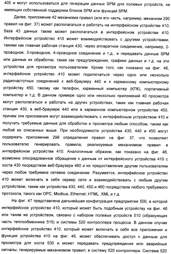 Система конфигурирования устройств и способ предотвращения нестандартной ситуации на производственном предприятии (патент 2394262)