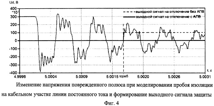 Способ выявления участка повреждения при коротких замыканиях на кабельно-воздушной линии электропередачи постоянного тока (патент 2518050)