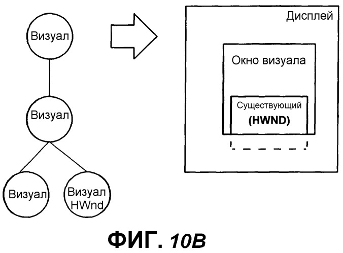 Язык разметки и объектная модель для векторной графики (патент 2321892)