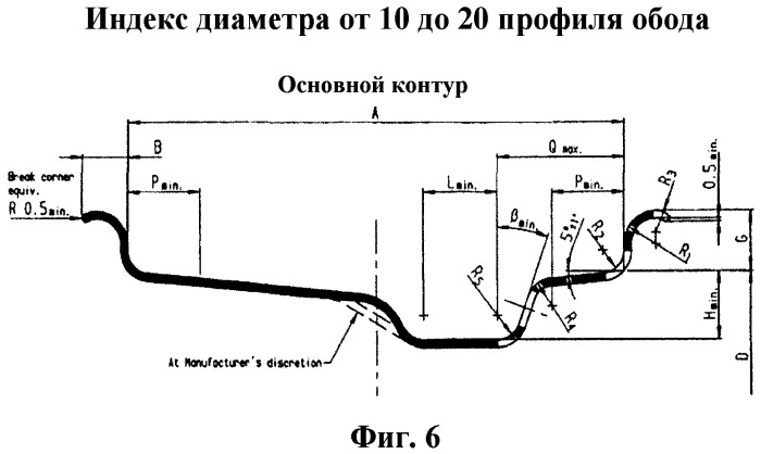 Пневматическая шина с асимметричными закраинами (патент 2541578)
