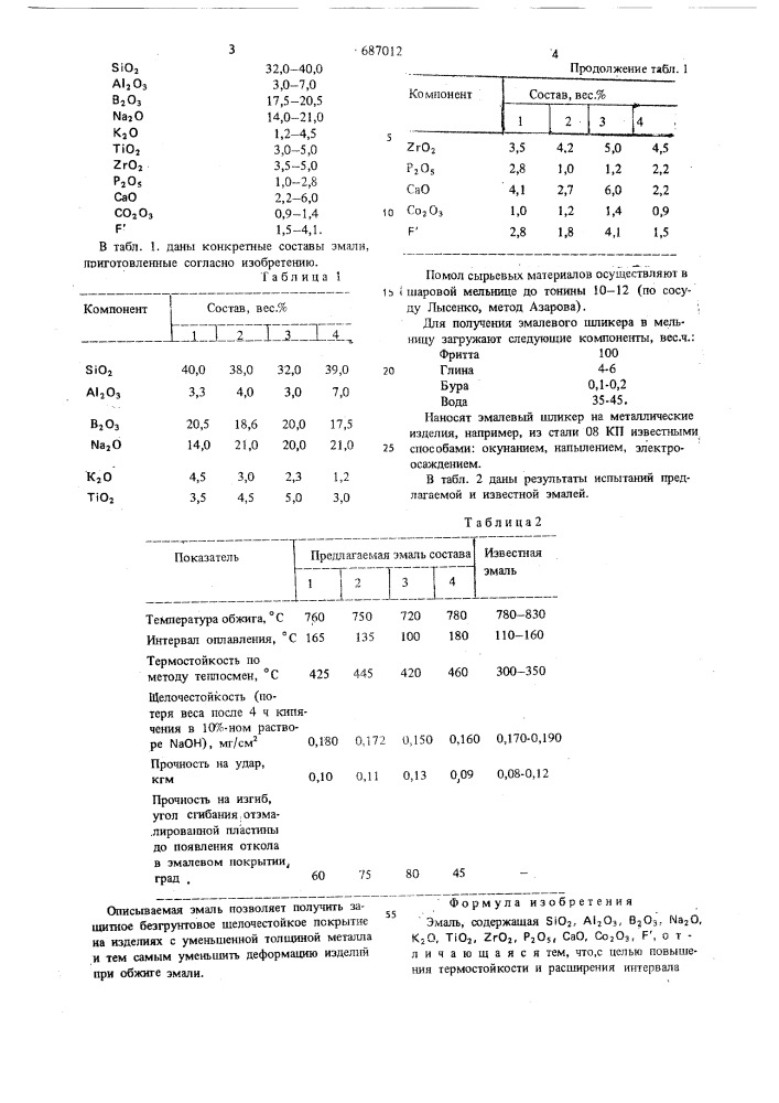 Эмаль (патент 687012)