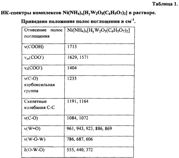 Способ гидрокрекинга углеводородного сырья (патент 2626397)