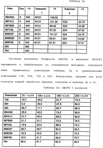Композиция глифосата калия (патент 2335899)