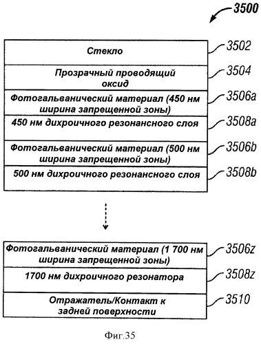 Многопереходные фотогальванические элементы (патент 2485626)