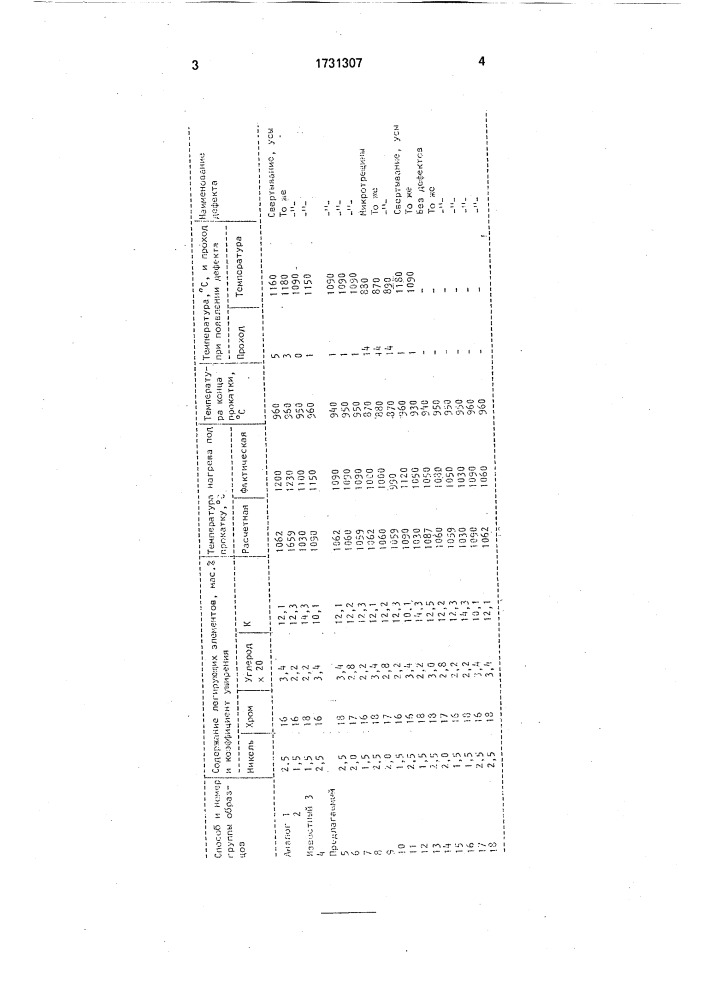 Способ прокатки никельсодержащей мартенсито-ферритной стали (патент 1731307)