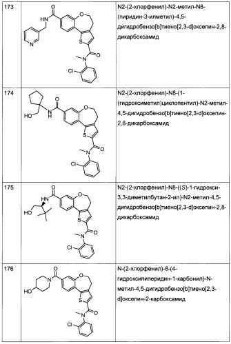 Бензопирановые и бензоксепиновые ингибиторы рi3k и их применение (патент 2506267)