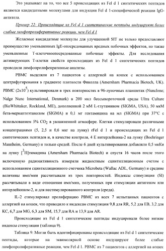 Гипоаллергенный слитый белок, молекула нуклеиновой кислоты, кодирующая его, вектор экспрессии, клетка-хозяин, вакцинная композиция и его применение (патент 2486206)