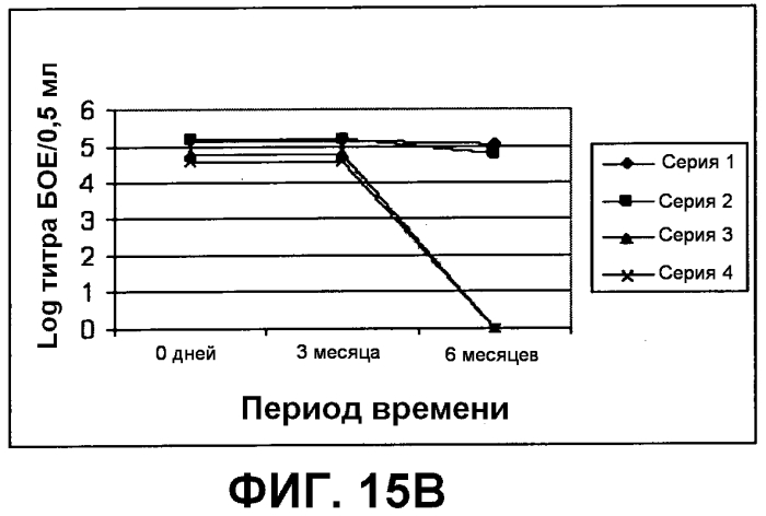 Композиция, применимая в качестве ротавирусной вакцины, и способ ее получения (патент 2553331)