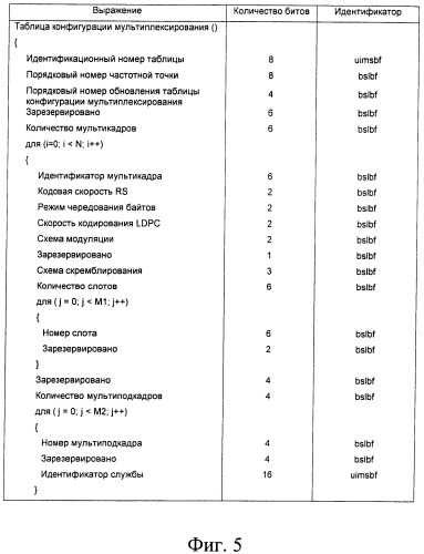 Способ и система для мультиплексирования горячего резерва (патент 2488977)