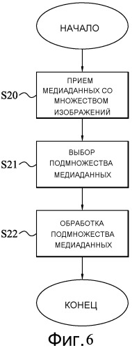 Медиаданные с множеством изображений (патент 2508609)