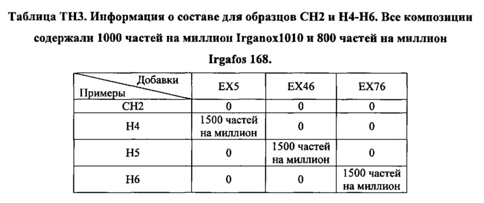 Композиция на основе термопластичного полимера (патент 2630221)