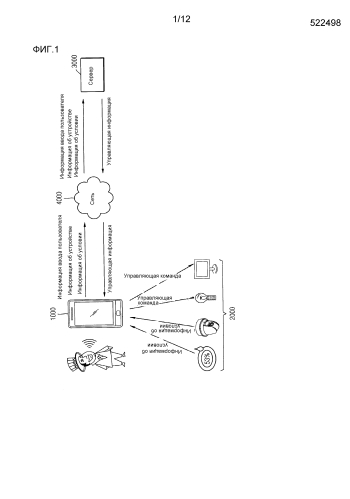 Система и способ управления внешним устройством, соединенным с устройством (патент 2592062)