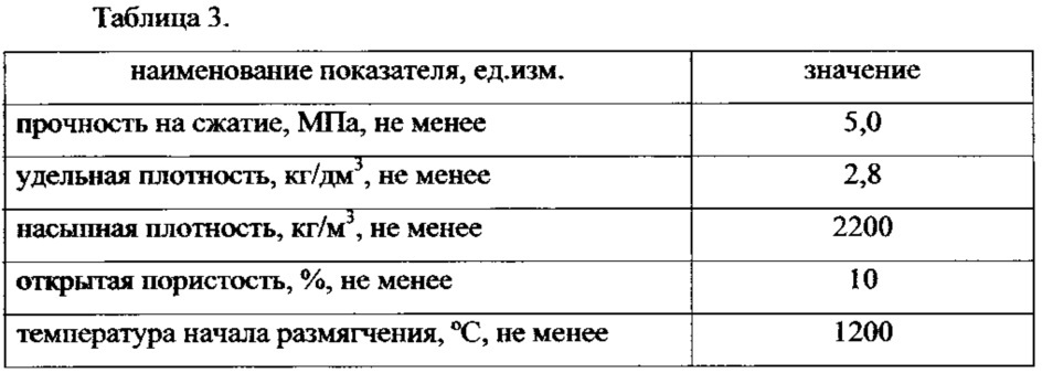 Экструзионный промывочный брикет для доменного производства (патент 2609888)