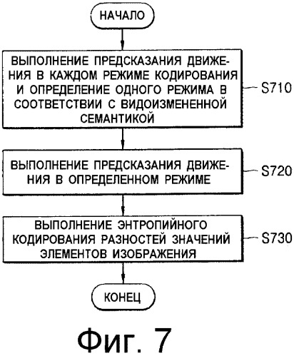 Способ и устройство кодирования и декодирования без потерь (патент 2342804)