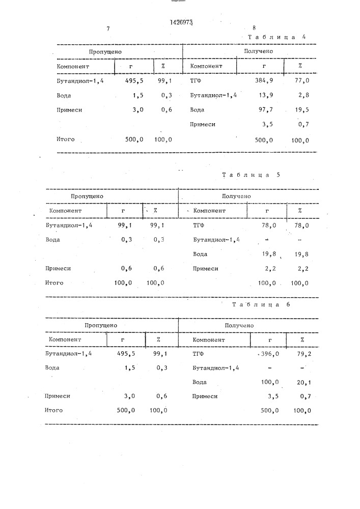 Способ получения тетрагидрофурана (патент 1426973)