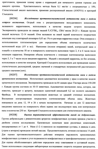 Гиалуронидаза и способ ее применения (патент 2471867)