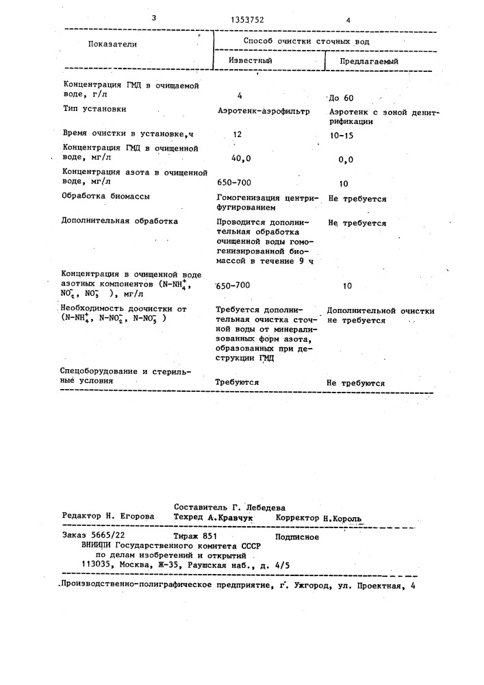 Способ биологической очистки сточных вод от гексаметилендиамина (патент 1353752)