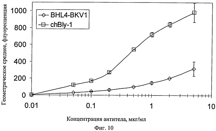 Модифицированные антигенсвязывающие молекулы с измененной клеточной сигнальной активностью (патент 2547931)