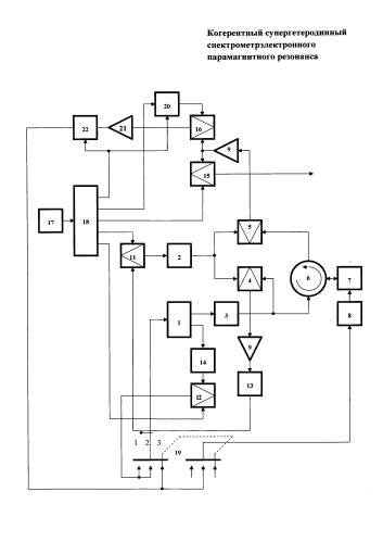 Когерентный супергетеродинный спектрометр электронного парамагнитного резонанса (патент 2579766)