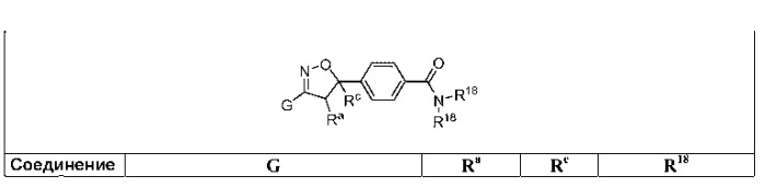 Изоксазолины в качестве ингибиторов амидгидролазы жирных кислот (патент 2539595)