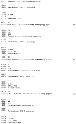 Связывающая мср-1 нуклеиновая кислота и ее применение (патент 2542973)