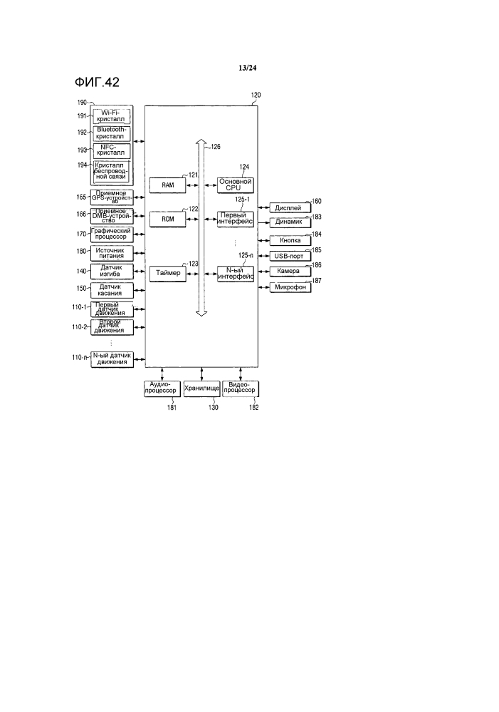 Гибкое устройство и способ для управления его работой (патент 2628174)