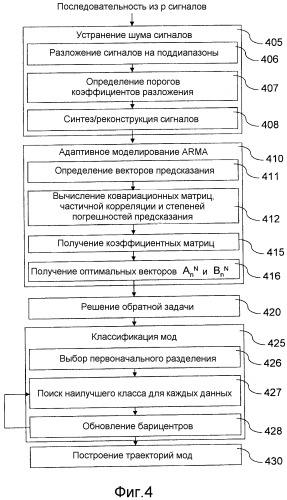 Способ и устройство частотного анализа данных (патент 2503938)