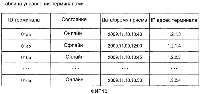 Передающий терминал, способ передачи и считываемый компьютером носитель записи, хранящий программу передачи (патент 2529641)