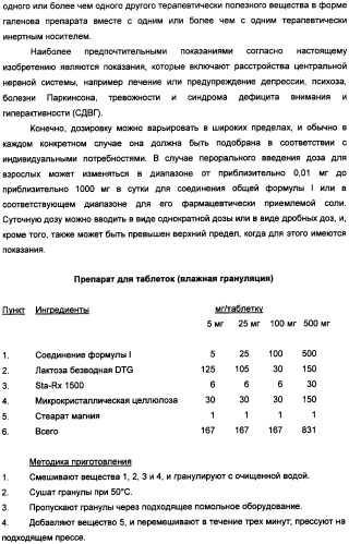 Новые 2-аминооксазолины в качестве лигандов taar1 для заболеваний цнс (патент 2473545)