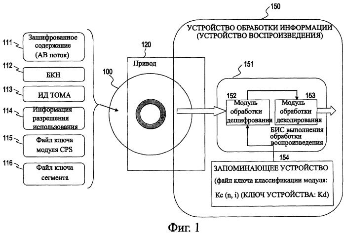 Устройство обработки информации, носитель записи информации и способ обработки информации (патент 2411597)