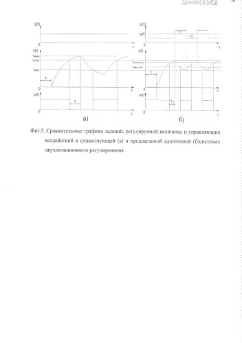 Адаптивная приставка к двухпозиционному регулятору (патент 2424545)