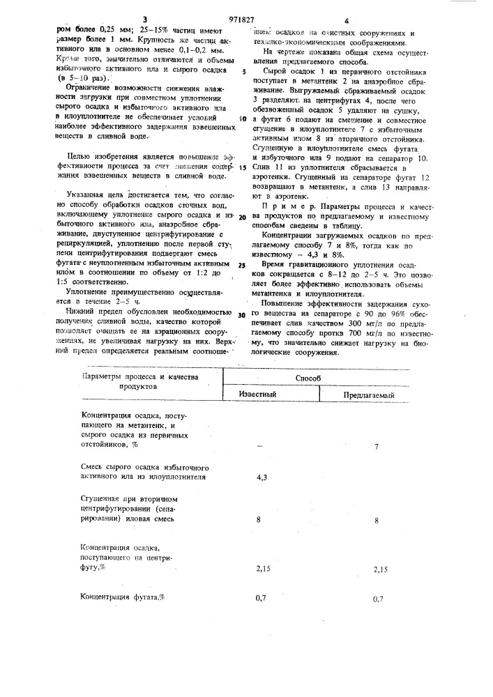 Способ обработки осадков сточных вод (патент 971827)