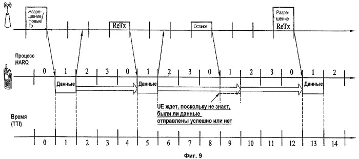 Способ повторной передачи данных в системе с несколькими несущими (патент 2432689)