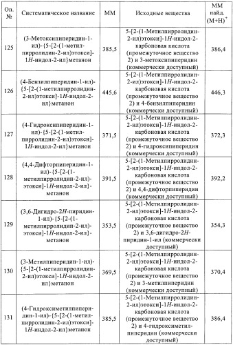 Производные индола в качестве антагонистов гистаминовых рецепторов (патент 2382778)