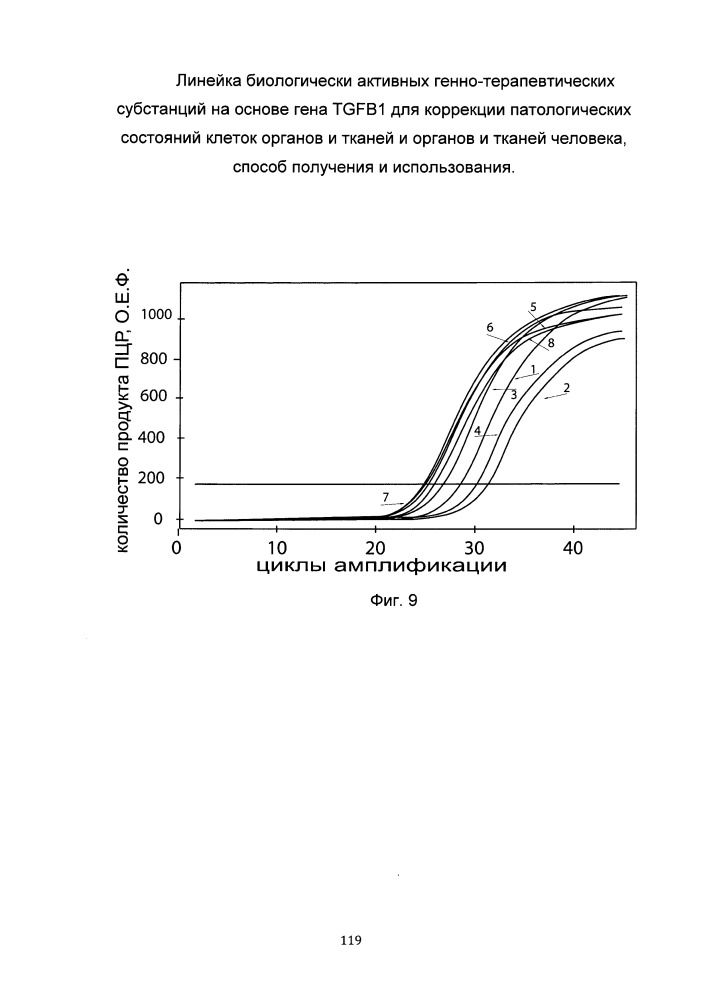 Линейка биологически активных генно-терапевтических субстанций на основе гена tgfb1 для коррекции патологических состояний клеток органов и тканей и органов и тканей человека, способ получения и использования (патент 2652312)