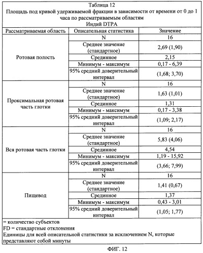 Препараты, эффективные для лечения кашля (патент 2476240)
