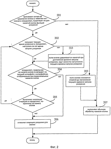 Способ и устройство ускорения нажатия кнопок (патент 2566966)